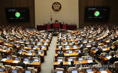 국회, 내일 오전 607.7조 예산안 처리…법정시한 넘겨(종합)