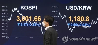 FOMC 경계 속 코스피 이틀째 하락…3,000선 '턱걸이'(종합)