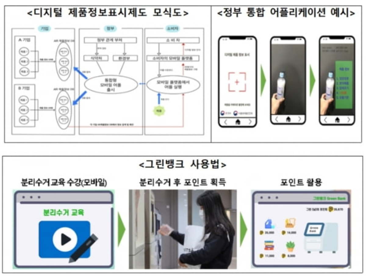 기재부 2021 미래한국 아이디어 공모전 수상작 12편 선정 | 한경닷컴