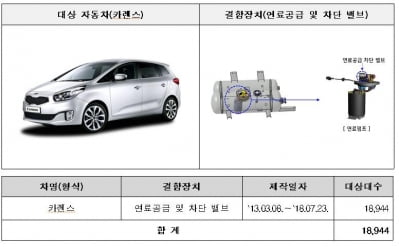 '시동 꺼짐' 가능성…기아·현대차 등 6개사 3만4천대 리콜