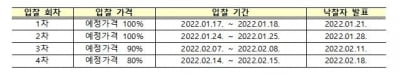 상속세 대신 납부된 1천275억원어치 비상장주식 공개 매각