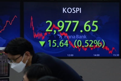 코스피, 기관·외국인 매도에 하락…작년 종가 대비론 3.63%↑