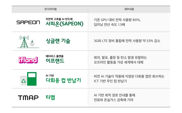 SKT, 저전력 반도체 앞세워 &ldquo;탄소감축&rdquo; 실천한다