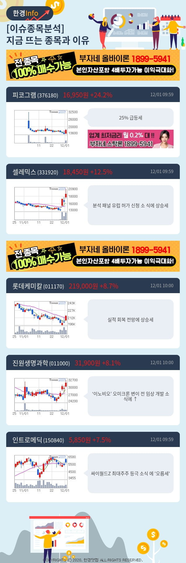 [핫클릭]이슈종목분석-지금 뜨는 종목과 그 이유는?