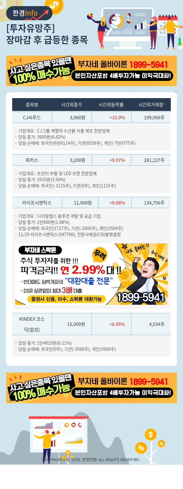 [핫클릭]투자유망주-어제 장마감 이후 급등한 종목 CJ씨푸드, 파커스