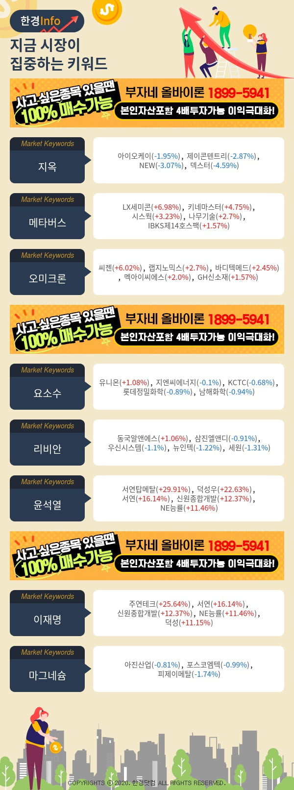 [핫클릭]지금 시장이 집중하고 있는 키워드는 지옥, 메타버스, 오미크론 등