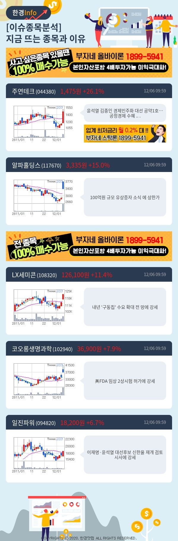 [핫클릭]이슈종목분석-지금 뜨는 종목과 그 이유는?