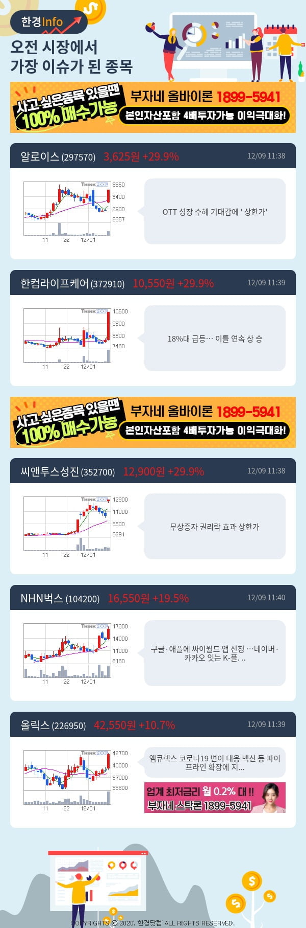 [핫클릭]이슈종목분석-오전에 시장에서 가장 이슈가 됐던 종목은?