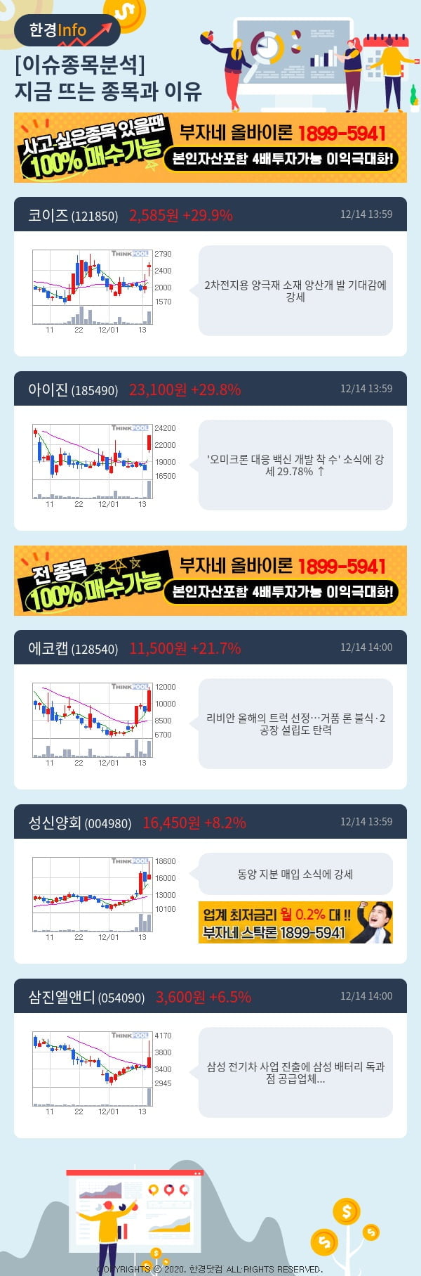 [핫클릭]이슈종목분석-지금 뜨는 종목과 그 이유는?