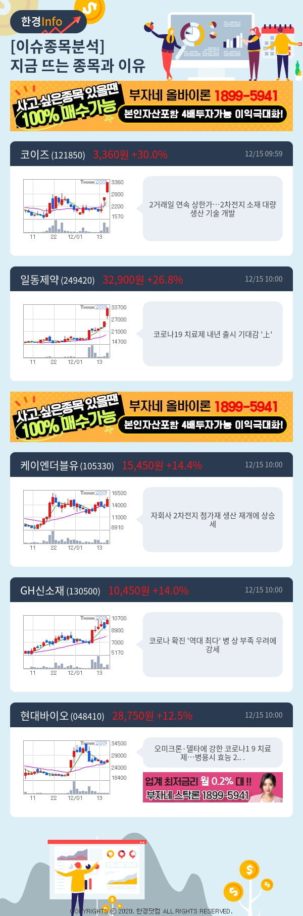 [핫클릭]이슈종목분석-지금 뜨는 종목과 그 이유는?