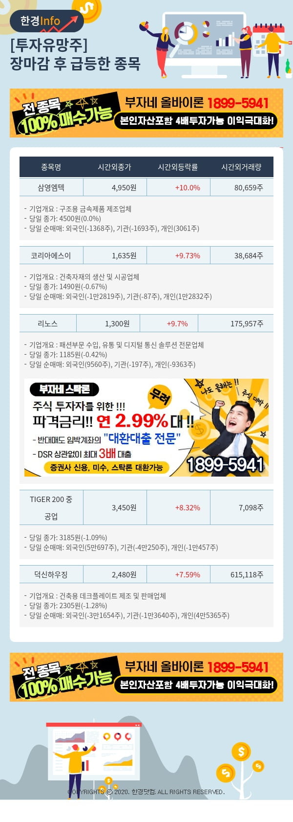 [핫클릭]투자유망주-어제 장마감 이후 급등한 종목 삼영엠텍, 코리아에스이