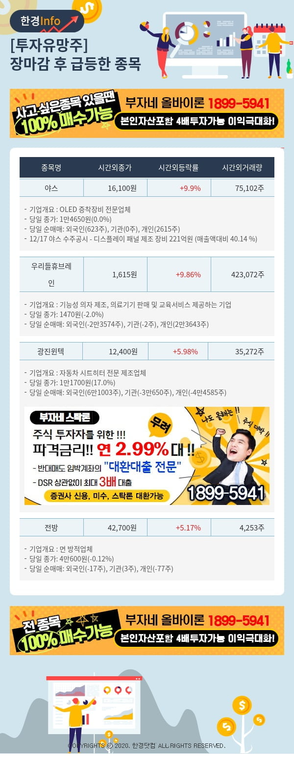 [핫클릭]투자유망주-어제 장마감 이후 급등한 종목 야스, 우리들휴브레인