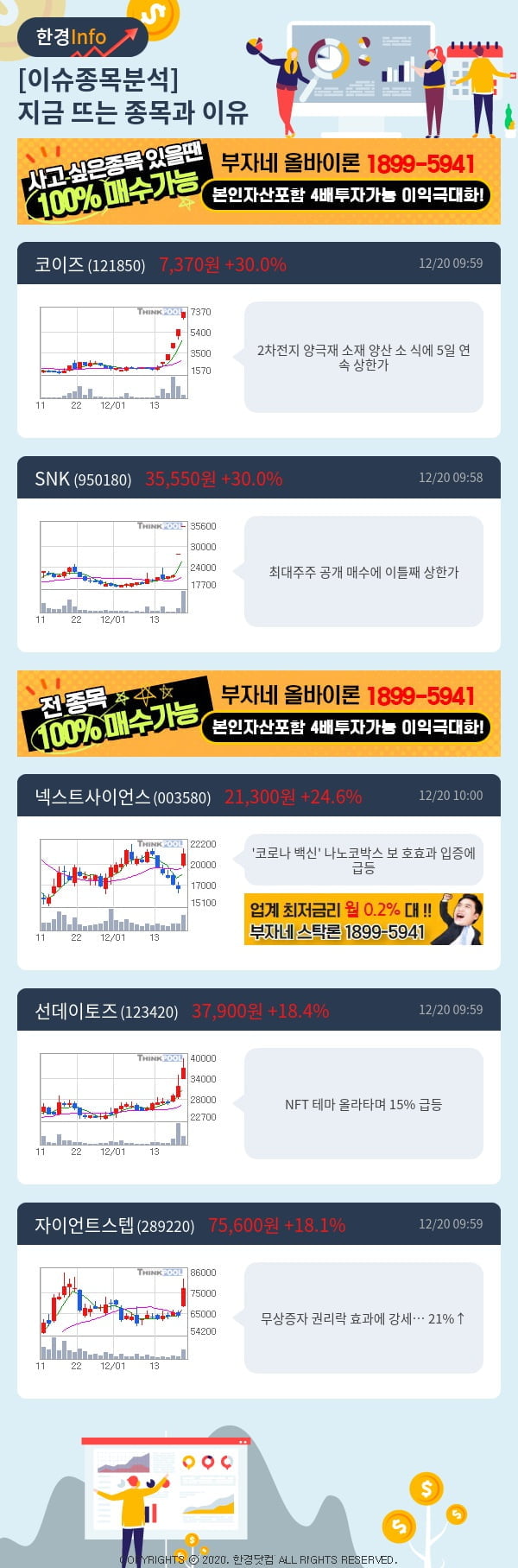 [핫클릭]이슈종목분석-지금 뜨는 종목과 그 이유는?