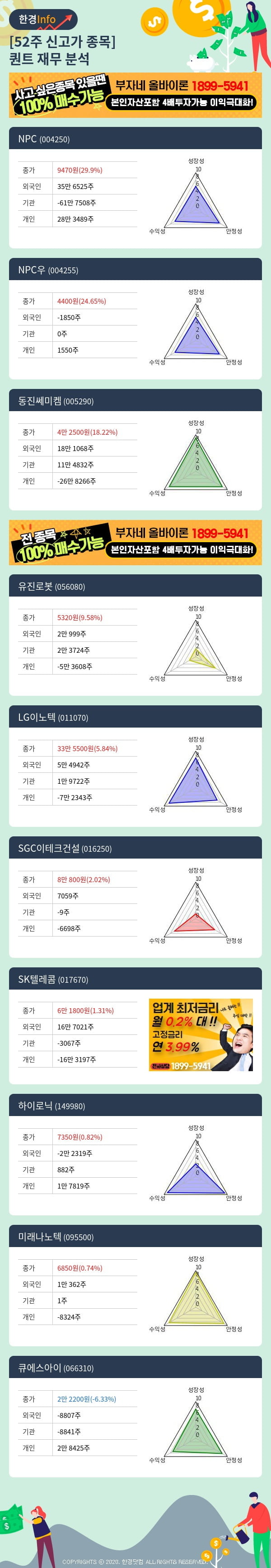 [핫클릭]52주 신고가 종목의 재무 상태는? NPC, NPC우 등