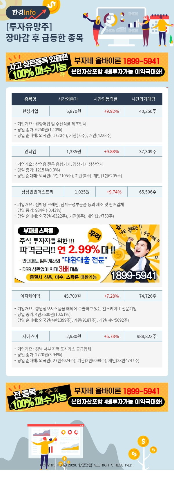 [핫클릭]투자유망주-어제 장마감 이후 급등한 종목 한성기업, 인터엠