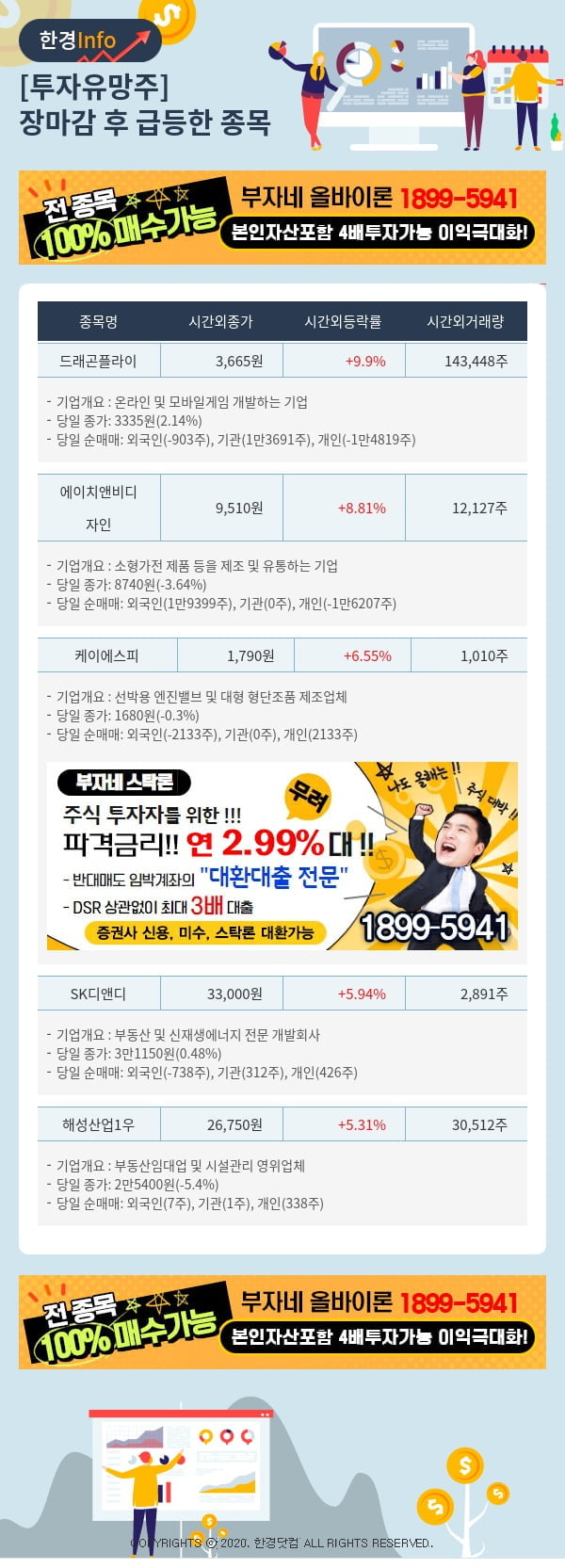 [핫클릭]투자유망주-어제 장마감 이후 급등한 종목 드래곤플라이, 에이치앤비디자인