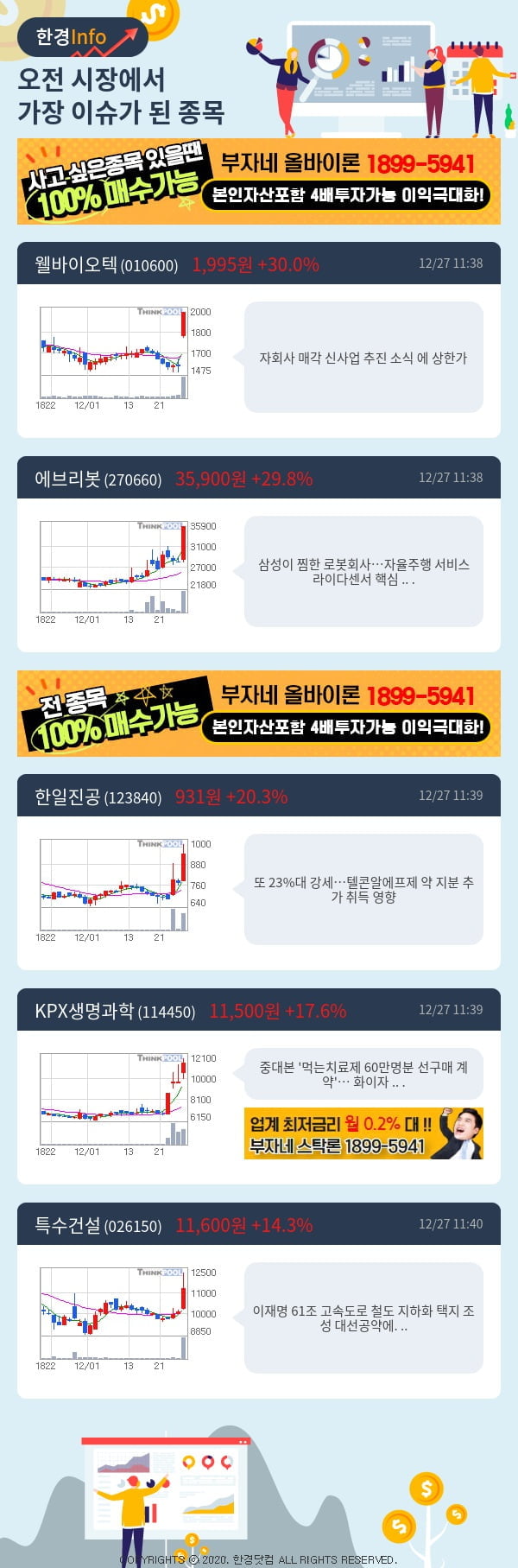 [핫클릭]이슈종목분석-오전에 시장에서 가장 이슈가 됐던 종목은?