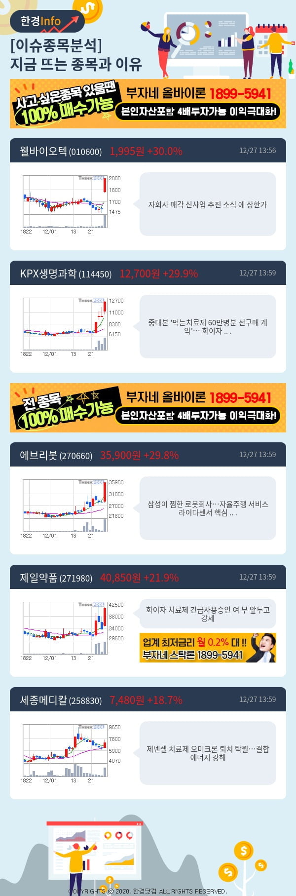 [핫클릭]이슈종목분석-지금 뜨는 종목과 그 이유는?