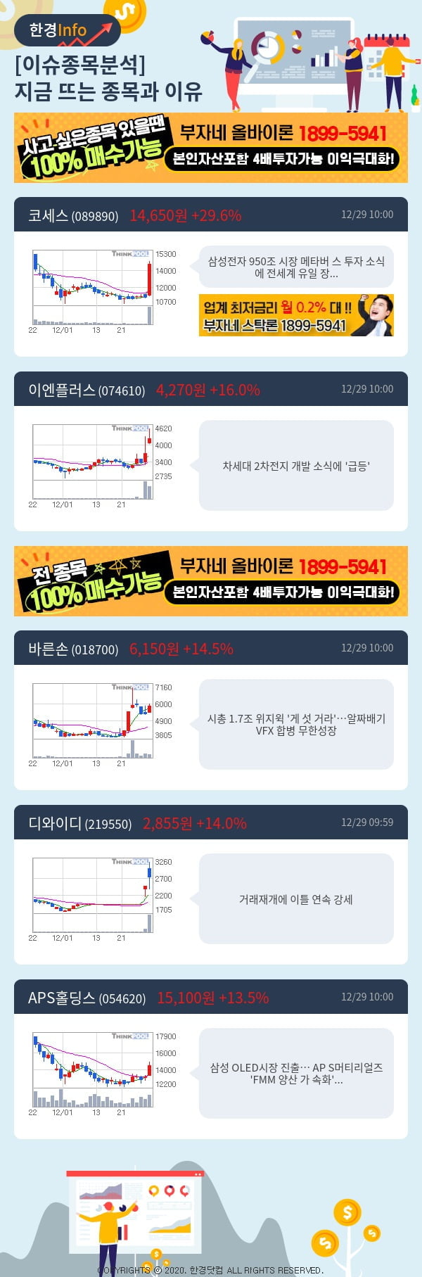 [핫클릭]이슈종목분석-지금 뜨는 종목과 그 이유는?