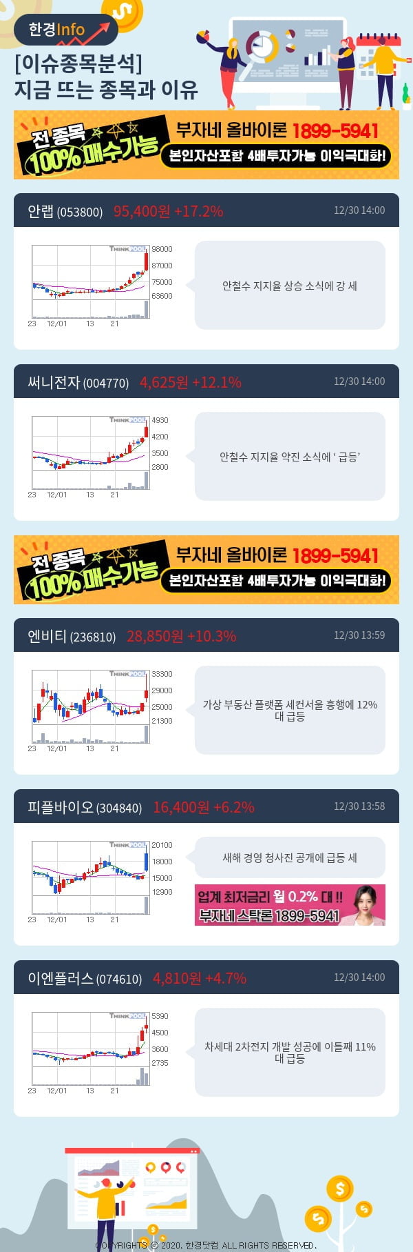 [핫클릭]이슈종목분석-지금 뜨는 종목과 그 이유는?