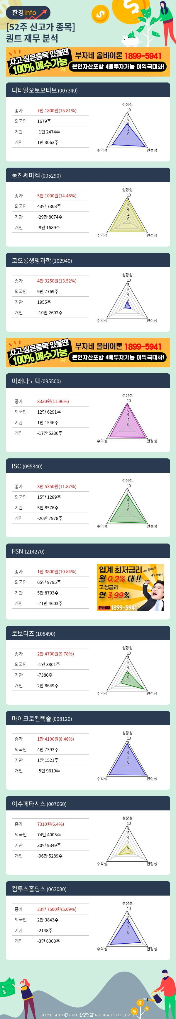 [핫클릭]52주 신고가 종목의 재무 상태는? 디티알오토모티브, 동진쎄미켐 등