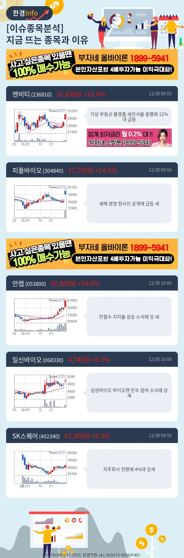 [핫클릭]이슈종목분석-지금 뜨는 종목과 그 이유는?