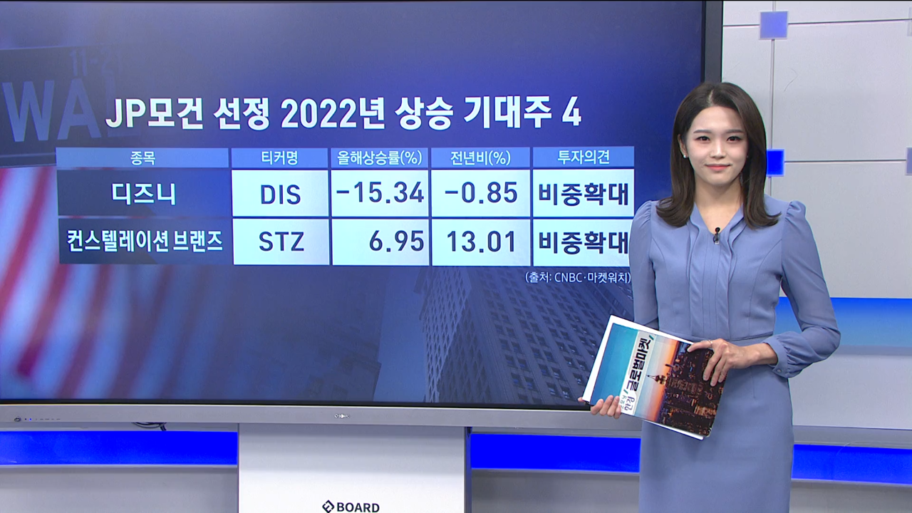 JP모건 선정 2022년 상승 기대주 4