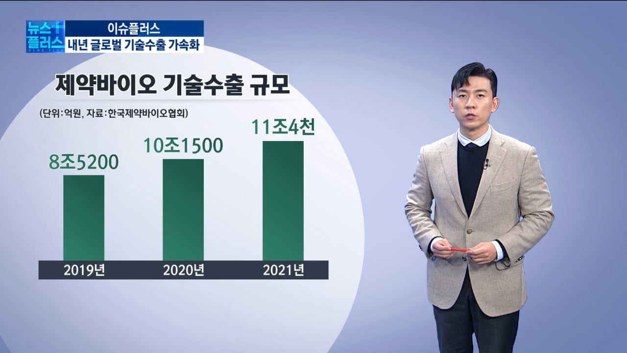 올 기술수출 사상 최대…티움·메드팩토 ‘바통' 잇는다