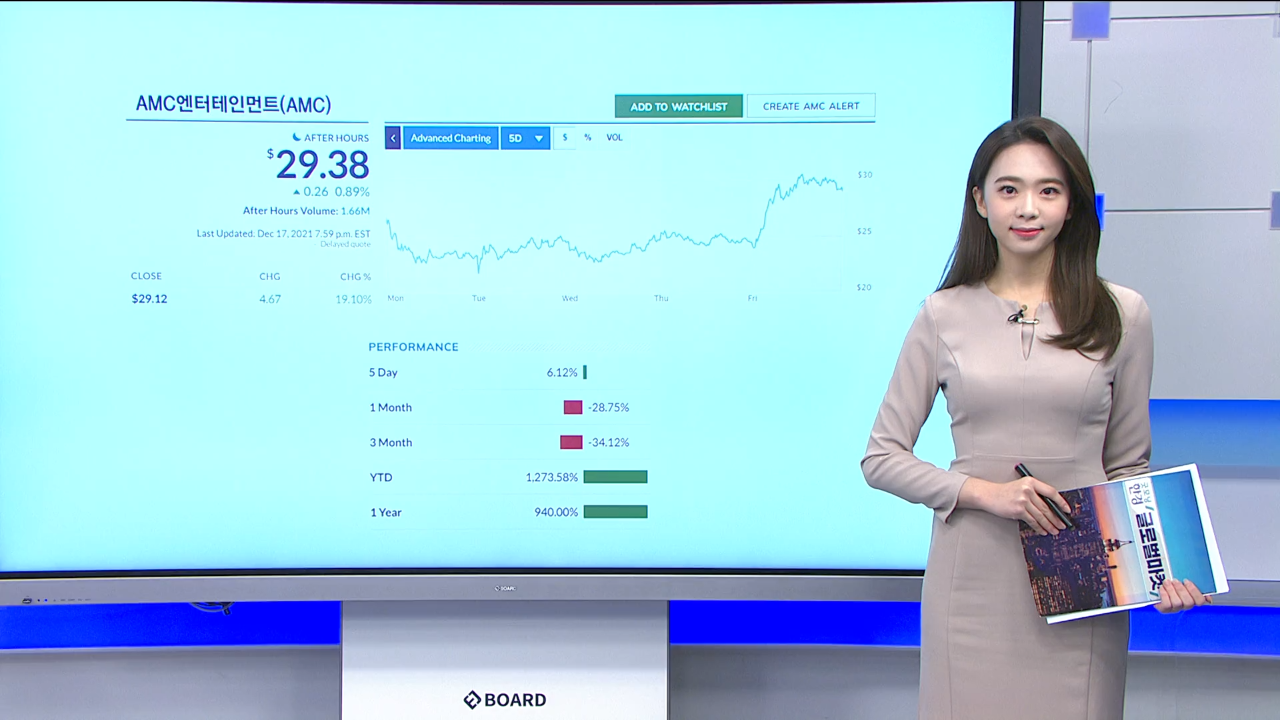 12월 20일 지난주 미국증시 개별 특징주 리뷰