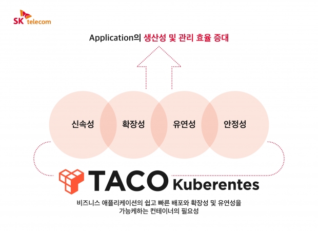 SKT, 클라우드 솔루션으로 금융권 마이데이터 서비스 지원한다