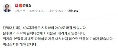 홍준표, 尹 지지율 20%대 소식에…"탄핵대선도 24%였다"