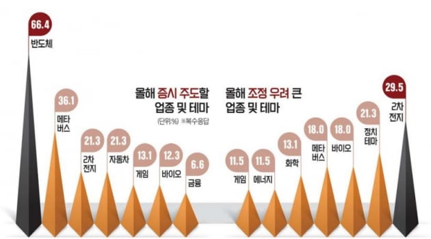 증시 찢을 원톱 株인공은