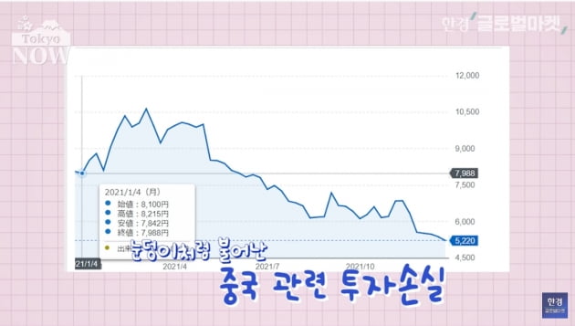 유니클로의 추락…日 최고 부자도 바꿨다 [정영효의 일본산업 분석]