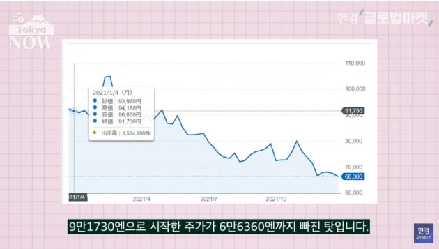 유니클로의 추락…日 최고 부자도 바꿨다 [정영효의 일본산업 분석]