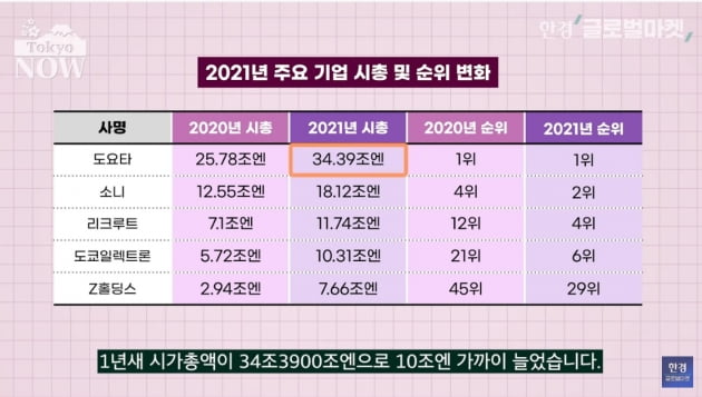 유니클로의 추락…日 최고 부자도 바꿨다 [정영효의 일본산업 분석]