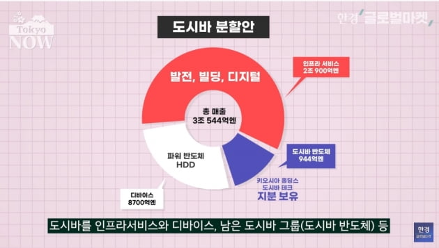 유니클로의 추락…日 최고 부자도 바꿨다 [정영효의 일본산업 분석]