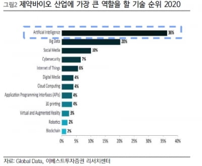 “신테카바이오, 신생항원 플랫폼 공동개발 계약이 올해 관건”