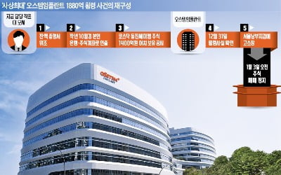 '슈퍼개미'라던 오스템 횡령 직원, 1400억 투자해 117억 날려