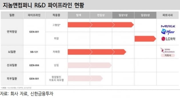 “정부, 마이크로바이옴에 1조2000억원 투자…지놈앤컴퍼니 등 주목”