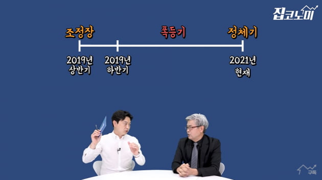 쉬었다 또 오른다고?…끔찍한 집값 하락 '신호탄' 터졌다 [집코노미TV]