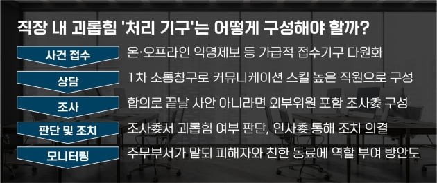 골치아픈 직장내 괴롭힘 사건 발생! 처리기구 구성은 어떻게?