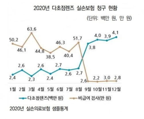 사진=보험연구원