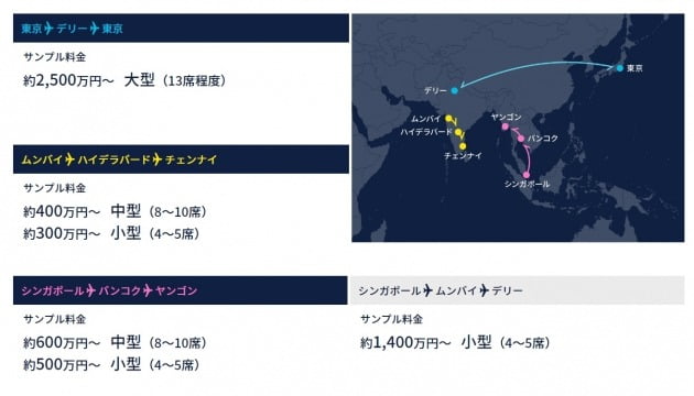 전일본공수(ANA)홀딩스의 전용기 서비스 회사 ANA비즈니스제트의 운항코스와 요금표.