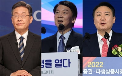 '2030 지지율' 이재명 33.4%·안철수 19.1%·윤석열 18.4%