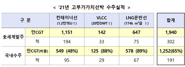 산업통상자원부 제공