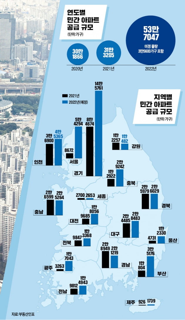 전국 54만가구 공급…'내 집 마련' 상반기 분양을 노려라