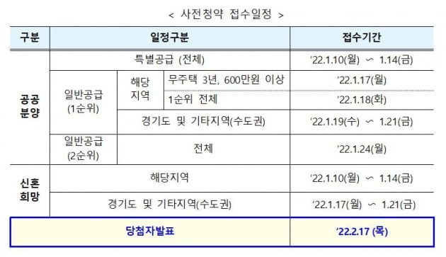 사전청약 접수일정 사진=LH