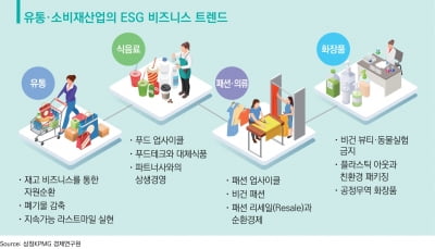 삼정KPMG "소비자 90%가 윤리적 제품 구입 의사 있어"