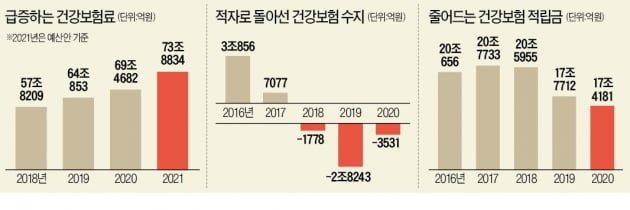 탈모치료제 건강보험 적용 논란을 바라보는 불편한 시선 [조미현의 국회 삐뚤게 보기]