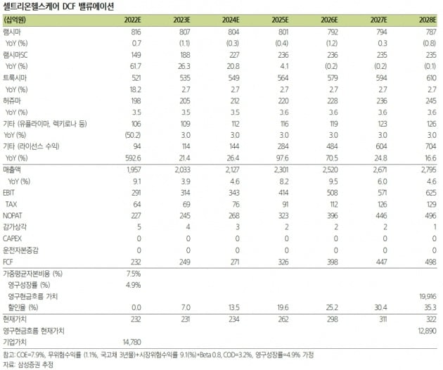 자료 제공=삼성증권